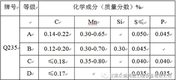 甘肃盘扣生产